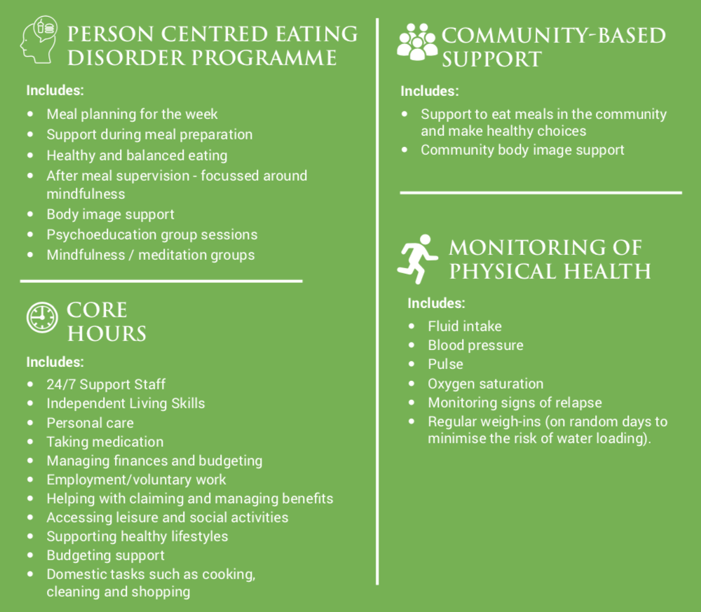 Supported Living for people with eating disorders in Sandwell Prosperity Housing Group